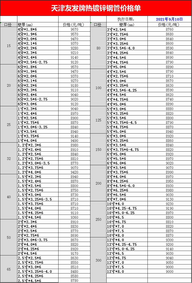<a href=http://www.bisolgrip.com/ target=_blank class=infotextkey>友發(fā)<a href=http://www.bisolgrip.com/ target=_blank class=infotextkey>鍍鋅管</a></a>今日價(jià)格表