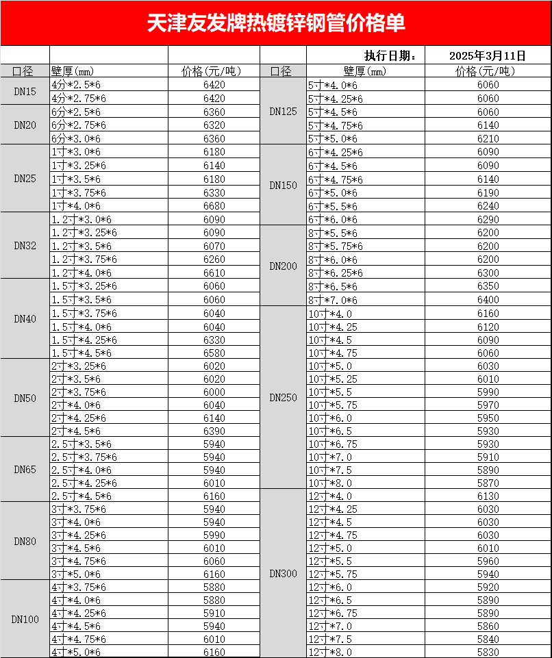 天津<a href=http://www.bisolgrip.com/ target=_blank class=infotextkey>友發(fā)<a href=http://www.bisolgrip.com/ target=_blank class=infotextkey>鍍鋅鋼管</a></a>最新出廠價格表